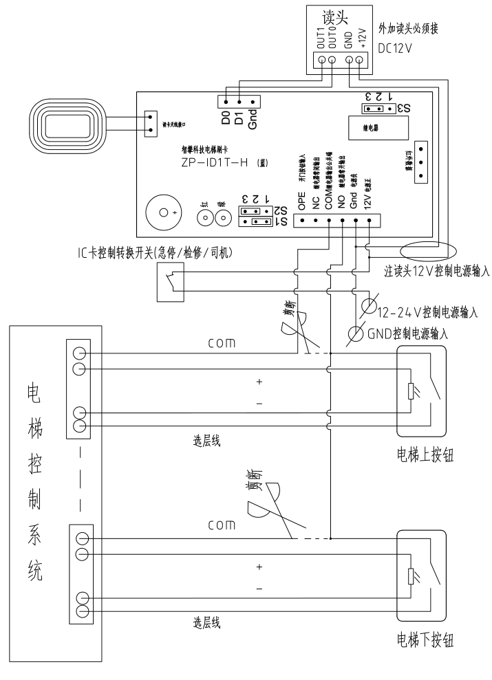 電梯刷卡控制系統(tǒng)ZP-ID1T-H